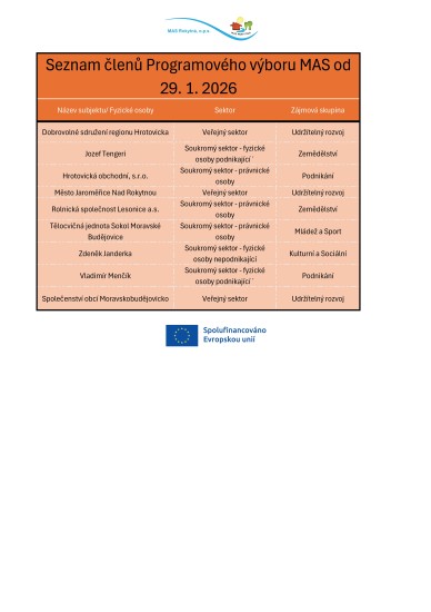 Seznam členů Programového Výboru