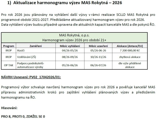 Harmonogram výzev 04_2026