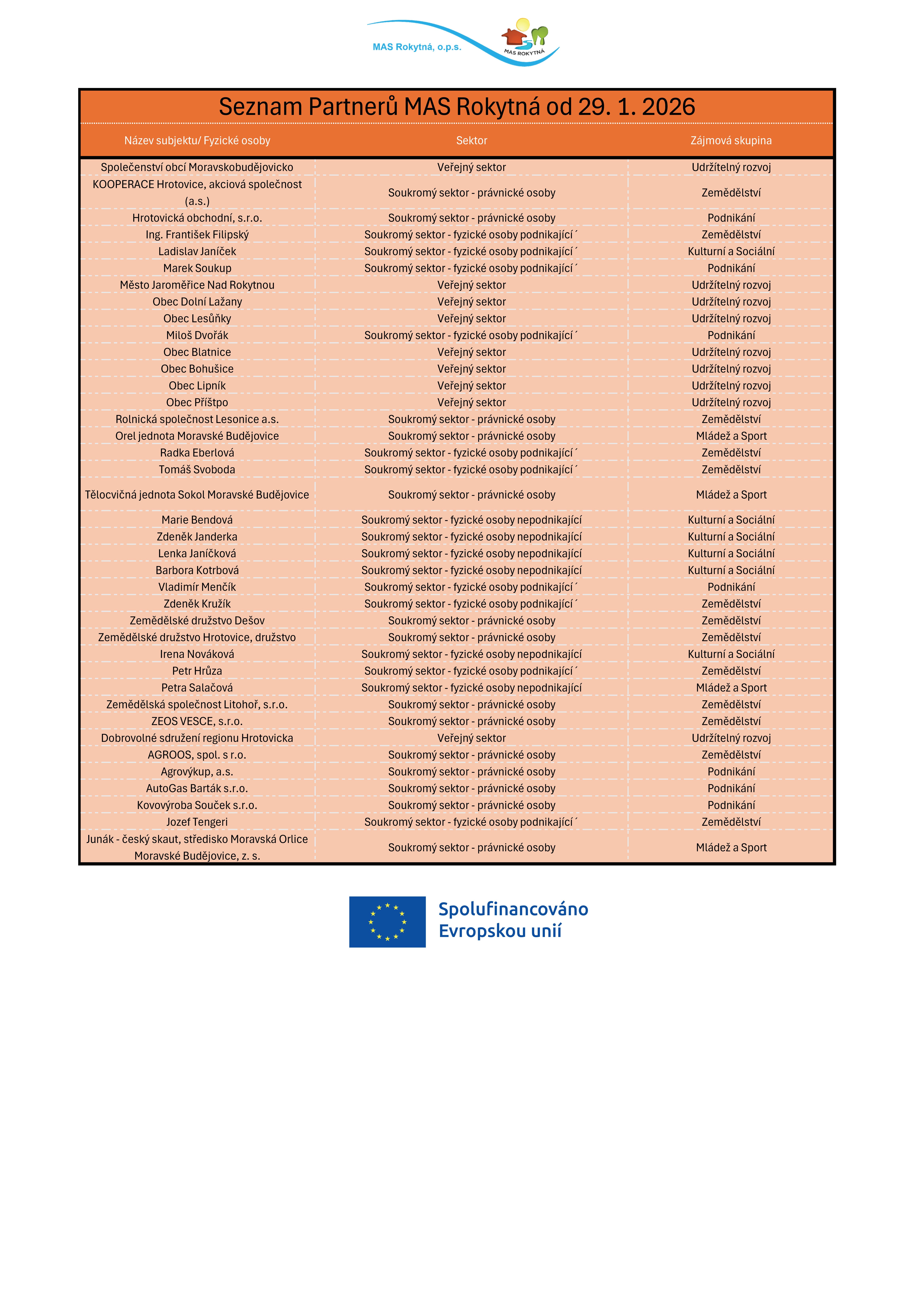 Seznam členů MAS Rokytná od 29. 1. 2026
